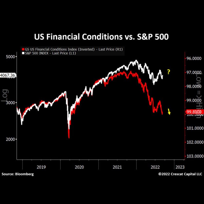 us-financial-conditions-vs-s-p-500-morrows-corporate