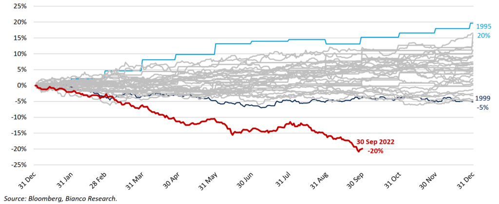 Bloomberg Us Aggregate Bond Index