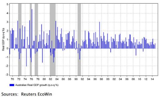 Reuters EcoWin 525x318